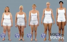 Różne rodzaje sylwetek, ile tłuszczu masz w organizmie ? jak mierzyć BMI?